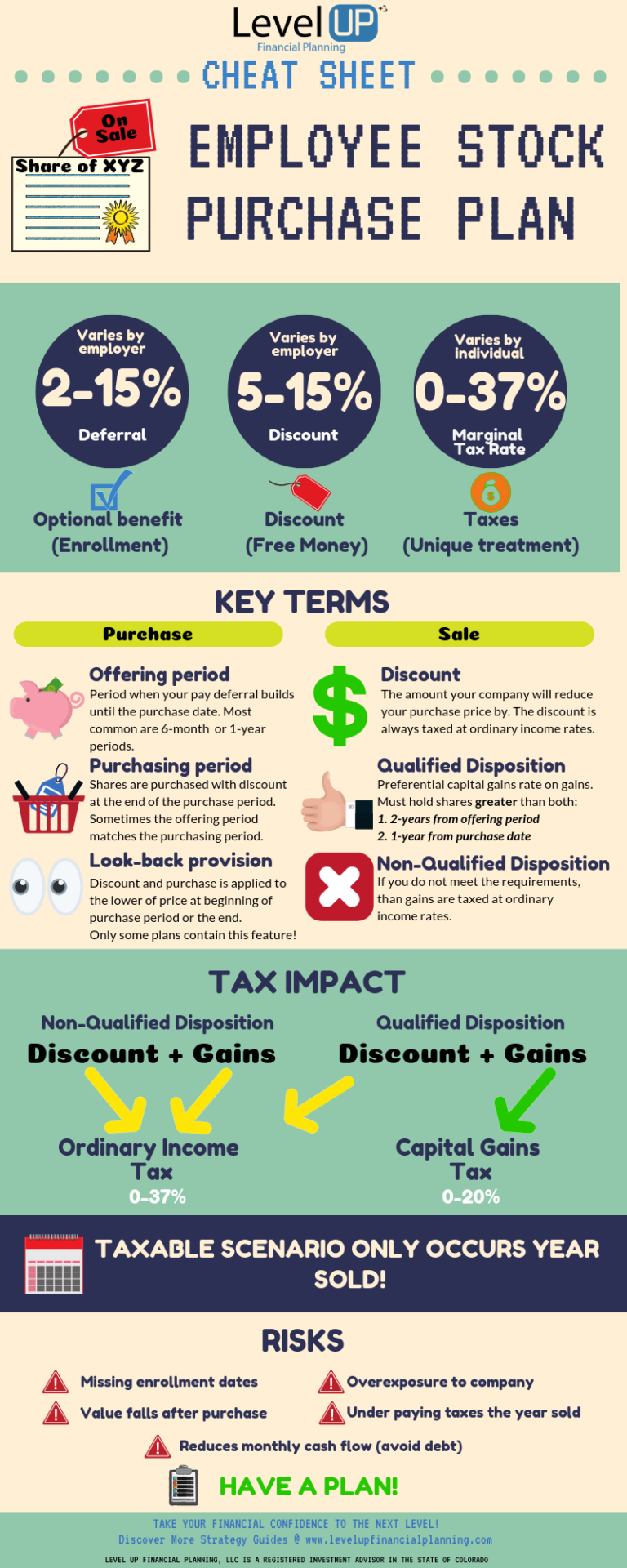 Understand Your Employee Stock Purchase Plan (ESPP) Strategy Guide