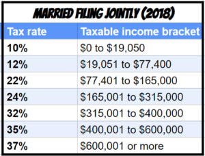 Filing joint tax brackets 2018