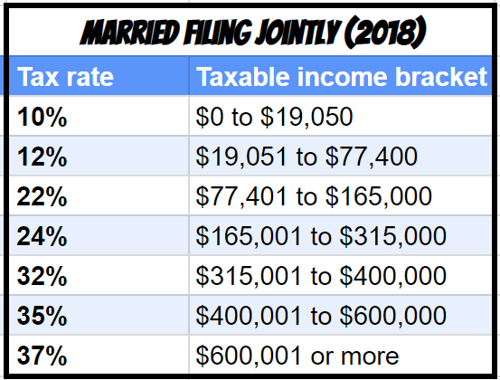 Filing joint tax brackets 2018