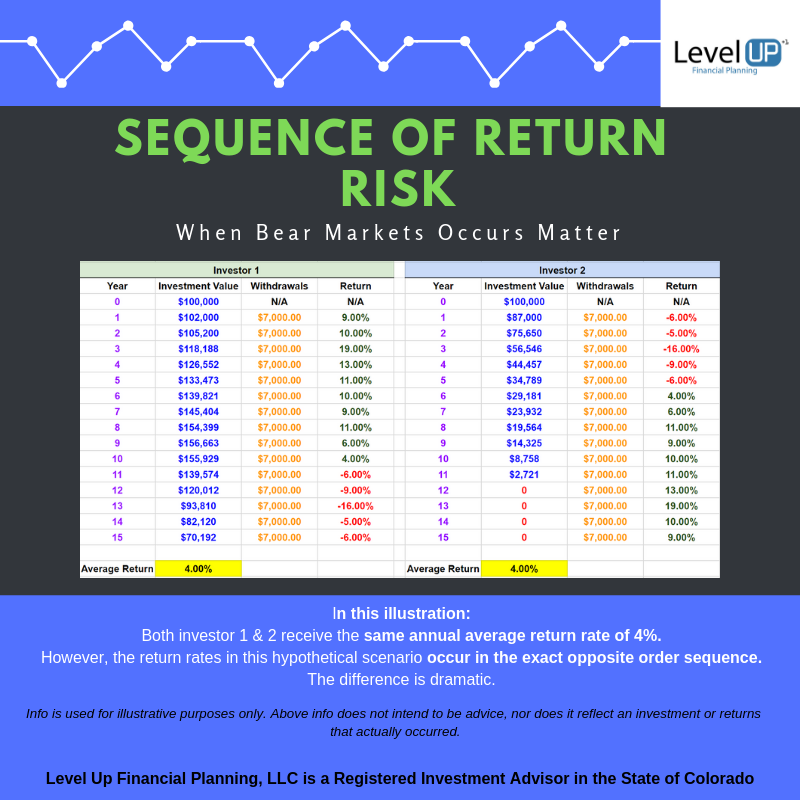 Illustration showing contrasting investment performance