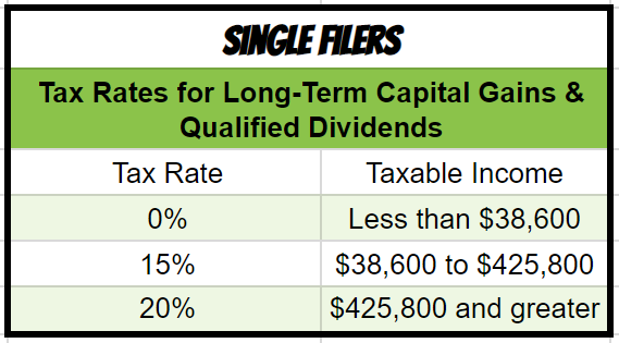 Capital Gains Single Filing Tax Brackets 2018