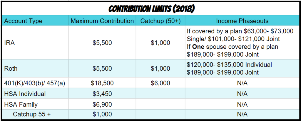 Retirement and HSA Contributions 2018