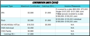 Retirement and HSA Contributions 2018