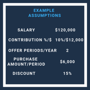 Employer stock purchase plan example assumptions