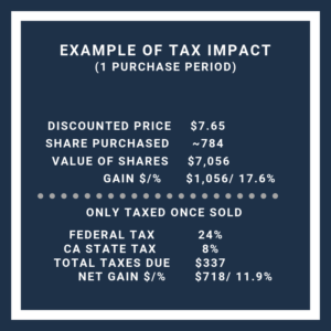 ESPP Tax example