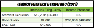 standard deduction and credit amounts