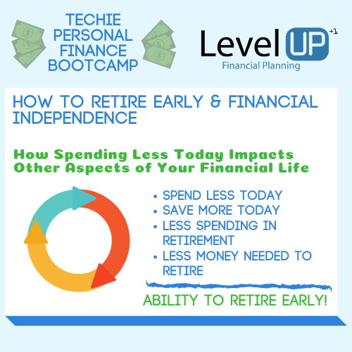 Retire Early By Spending Less Today