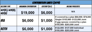 Retirement and HSA Contributions 2019