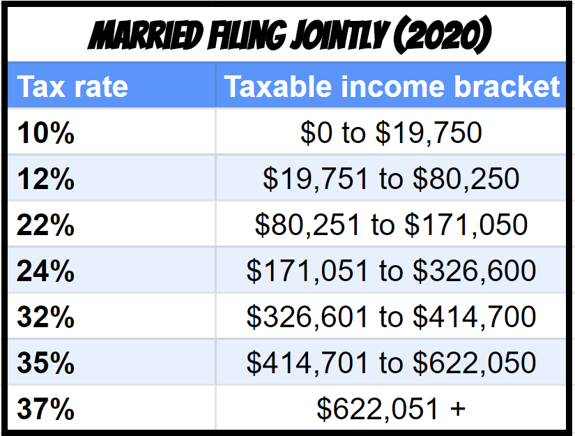 tax brackets 2020