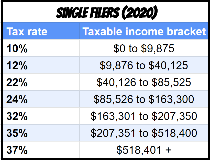 tax brackets