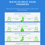 Cheat sheet of the ways married couples can split their finances.