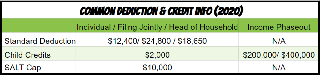 2020 tax standard deductions and tax credits