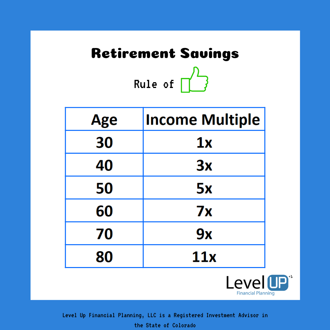 How Much Should I Have Saved in Retirement? * Level Up Financial Planning