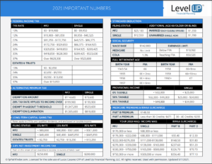 important tax and income numbers