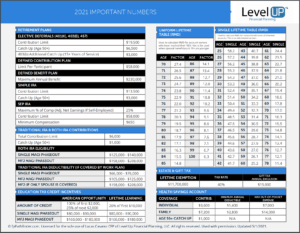 important tax numbers